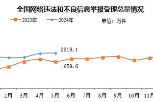 西媒：阿尔维斯被允许在庭审最后一天自辩，法官否认他权利被侵犯